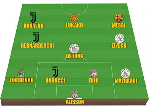 Đội hình tiêu biểu lượt về vòng 1/8 Champions League 2018/19