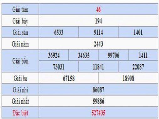 Thống kê tổng hợp quảng nam ngày 23/02