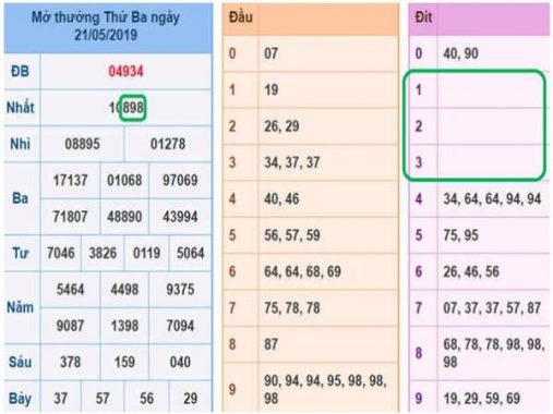 Phân tích SXMB 22-5-2019 – Chốt số XSMB thứ 4