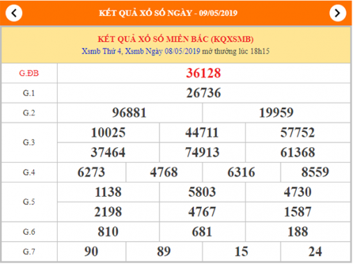 Dự đoán XSMB – Phân tích KQXSMB thứ 5 ngày 09/5/2019
