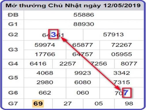 thống kê KQXSMB – Chốt số VIP thứ 2 ngày 13-05