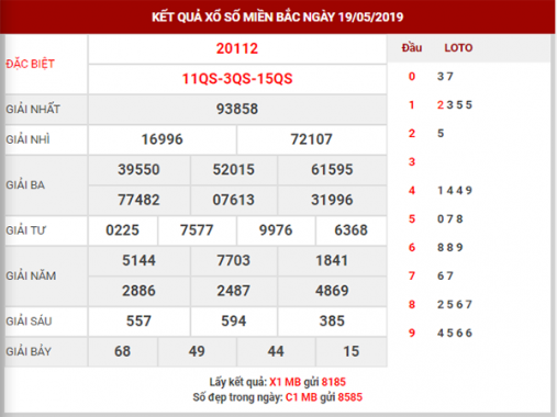Dự đoán và Phân tích XSMB thứ 2 ngày 20/05/2019
