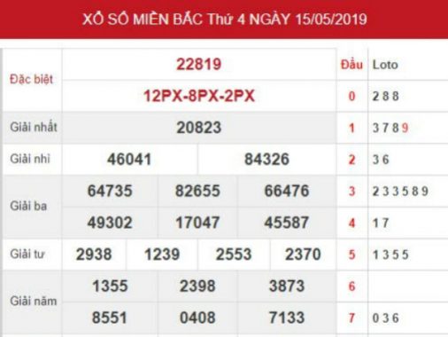 Dự đoán kết quả XSMB Vip ngày 16/05/2019