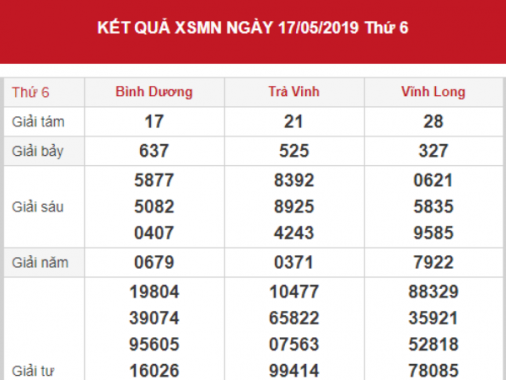 Dự đoán kết quả XSMN Vip ngày 24/05/2019