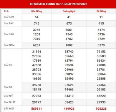 Thống kê kết quả xs miền trung thứ 7 ngày 25-4-2020