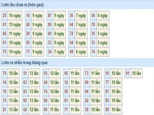 Thống kê xsmb ngày 25/4/2020 thứ 7 siêu chuẩn xác