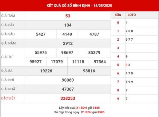 Thống kê Sổ Xố Bình Định thứ 5 ngày 21-5-2020