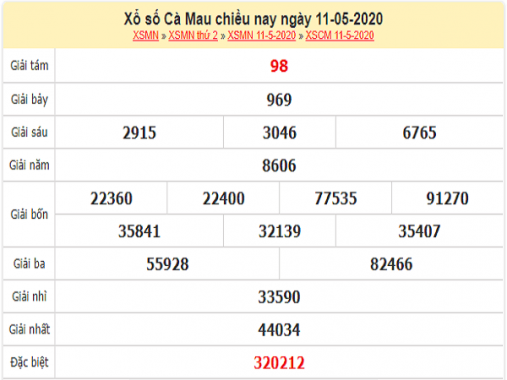 Thống kê XSCM ngày 18/5/2020 thứ 2 hôm nay chuẩn xác