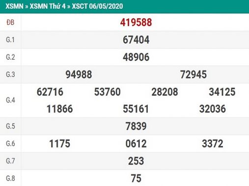 Thống kê KQXSCT- xổ số cần thơ thứ 4 ngày 13/05 chuẩn xác
