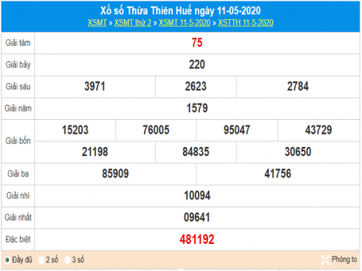 Bảng KQXSTTH- Thống kê xổ số thừa thiên huế ngày 18/05