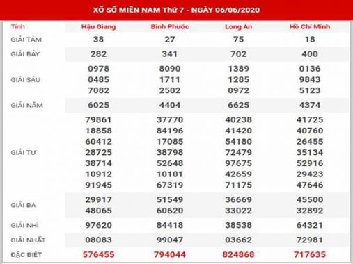 Thống kê XSMN ngày 13/6/2020 – thống kê KQXSMN thứ 7 hôm nay