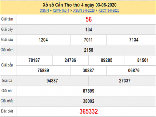 Bảng KQXSCT- Thống kê xổ số cần thơ ngày 10/06 từ các chuyên gia