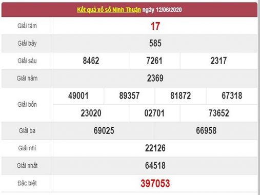 Thống kê xổ số Ninh Thuận ngày 19/6/2020, thống kê XSNT