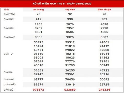 Thống kê XSMN ngày 11/6/2020 thứ 5 hôm nay chuẩn xác