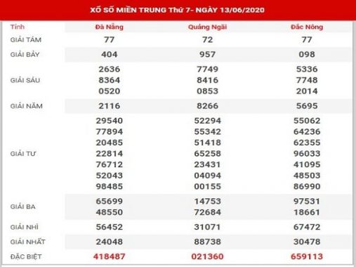 Thống kê SXMT ngày 20/6/2020 thứ 7 hôm nay cực chuẩn xác