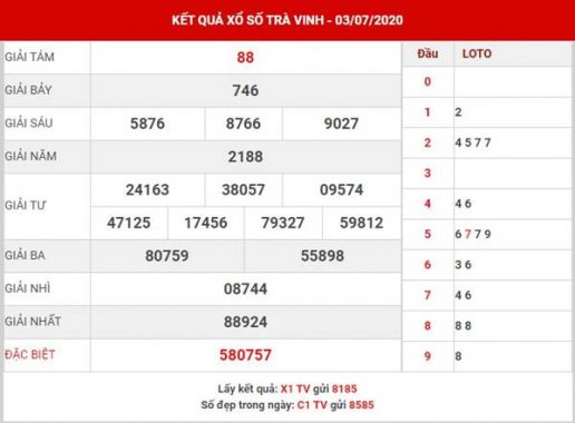 Thống kê SX Trà Vinh thứ 6 ngày 10-7-2020