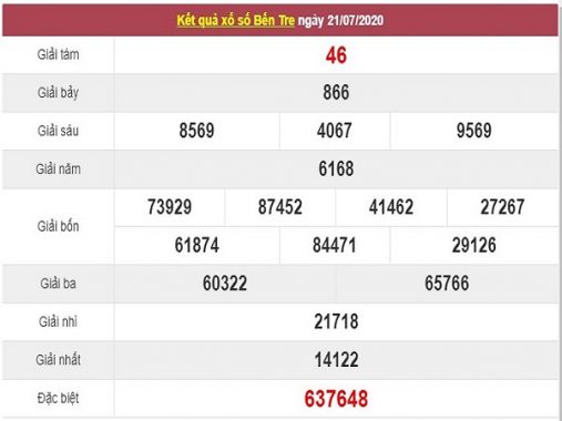 Thống kê XSBTR 28/7/2020, thống kê xổ số Bến Tre hôm nay