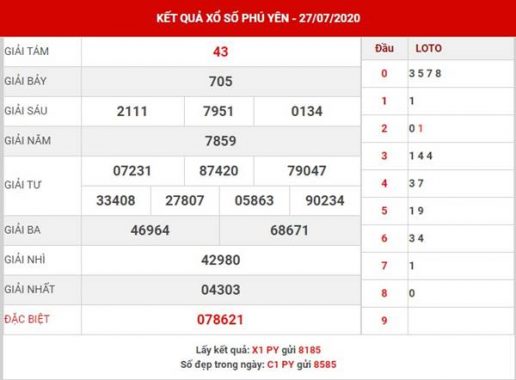 Thống kê xổ số Phú Yên thứ 2 ngày 3-8-2020