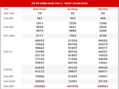 Thống kê XSMN ngày 27/8/2020 – thống kê KQ xổ số miền Nam thứ 5