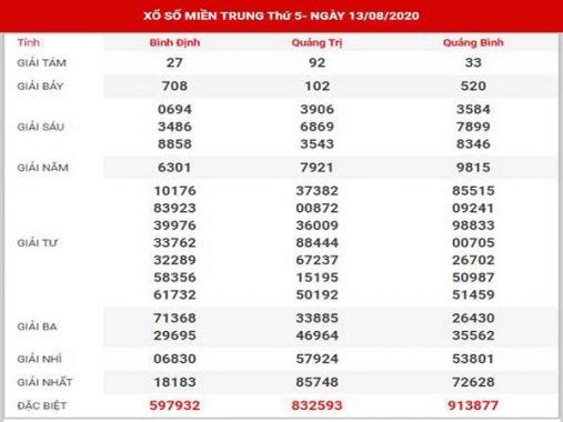 Thống kê XSMT ngày 20/8/2020 – thống kê KQ xổ số miền Trung thứ 5