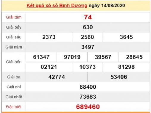 Thống kê XSBD 21/8/2020, thống kê xổ số Bình Dương hôm nay