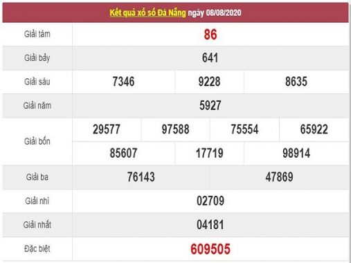 Thống kê XSDNG 12/8/2020, thống kê xổ số Đà Nẵng hôm nay