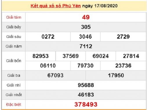 Thống kê XSPY 24/8/2020, thống kê xổ số Phú Yên hôm nay