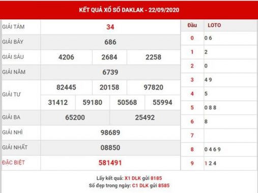 Thống kê sổ xố Daklak thứ 3 ngày 29-9-2020