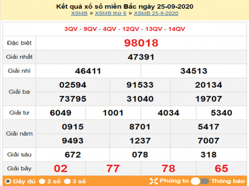Thống kê KQXSMB ngày 26/09/2020 – xổ số miền bắc hôm nay