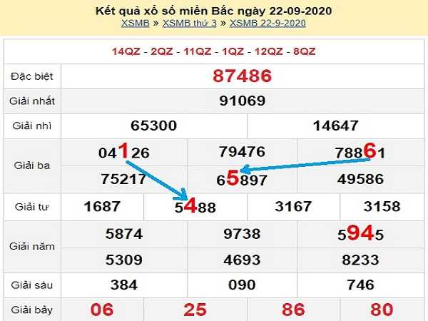 Thống kê KQXSMB ngày 23/09/2020 - xổ số miền bắc thứ 4