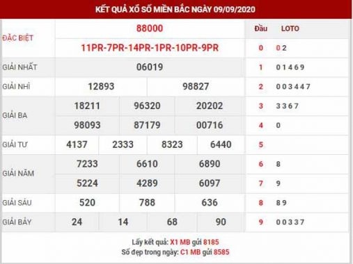 Thống kê XSMB ngày 10/9/2020 – Thống kê KQXS Thủ Đô thứ 5
