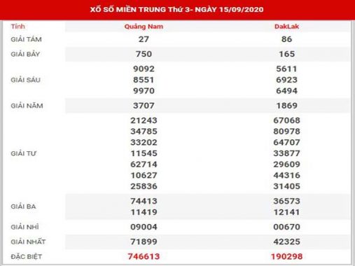 Thống kê XSMT ngày 22/9/2020 – thống kê KQXSMT thứ 3 hôm nay