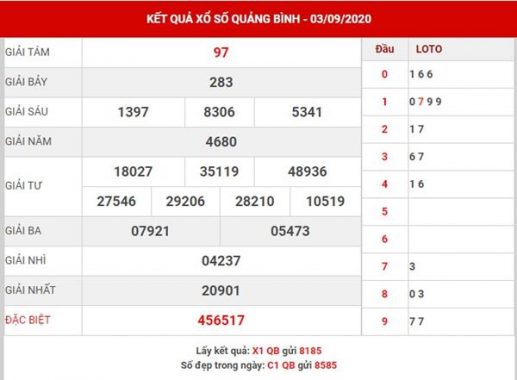 Thống kê số đẹp xổ số Quảng Bình thứ 5 ngày 10-9-2020