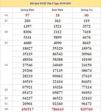 Thống kê KQXSMT 10/9/2020 chốt KQXS miền Trung thứ 5
