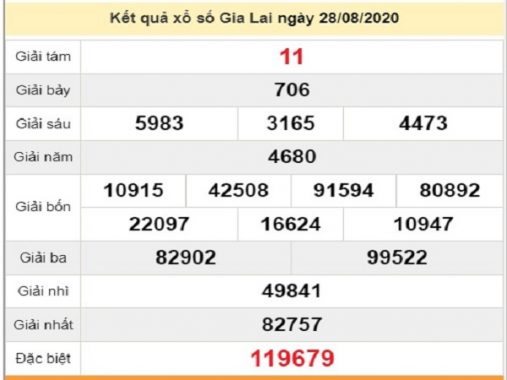 Thống kê xổ số Gia Lai 4/9/2020, thống kê Vip hôm nay