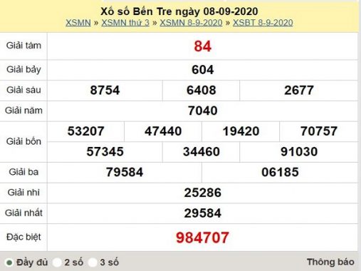 Thống kê XSBTR ngày 15/9/2020, thống kê xổ số Bến Tre