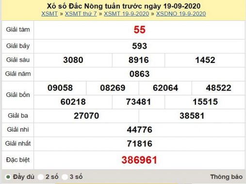 Thống kê XSDNO ngày 26/9/2020, thống kê xổ số Đắc Nông