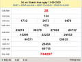 Thống kê XSKH ngày 16/9/2020, thống kê xổ số Khánh Hòa