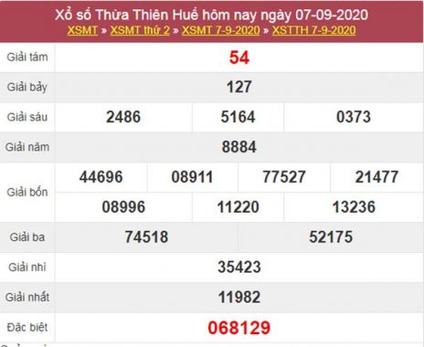 Thống kê XSTTH 14/9/2020 chốt lô số đẹp KQXS Huế thứ 2
