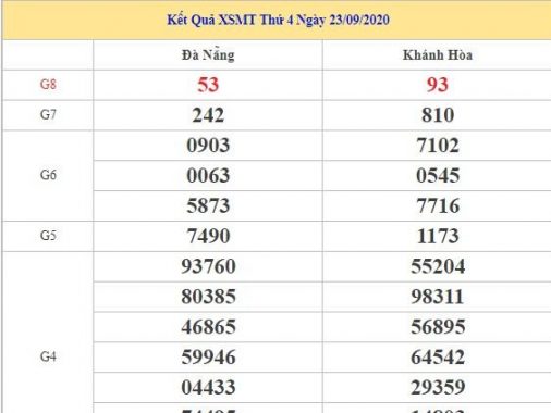 Thống kê dự đoán kết quả XSMT ngày 30/09/2020