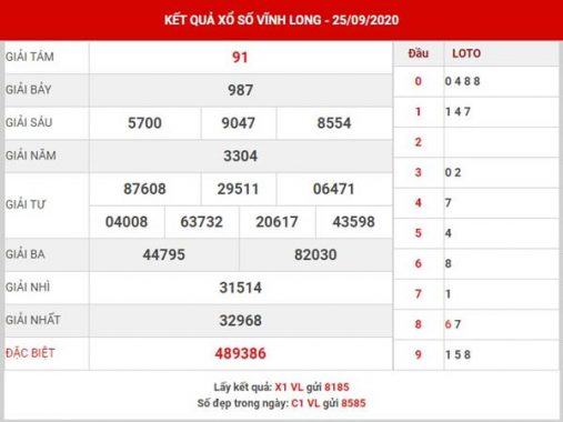 Thống kê KQXS Vĩnh Long thứ 6 ngày 2-10-2020