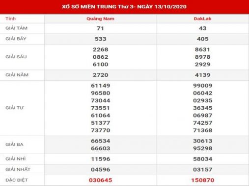 Thống kê kết quả sx Miền Trung thứ 3 ngày 20-10-2020