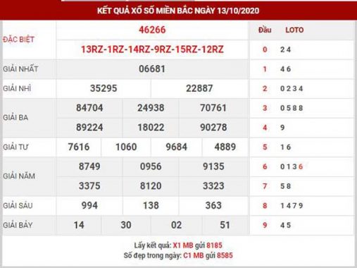 Thống kê XSMB ngày 14/10/2020 – Thống kê KQXS Bắc Ninh thứ 4