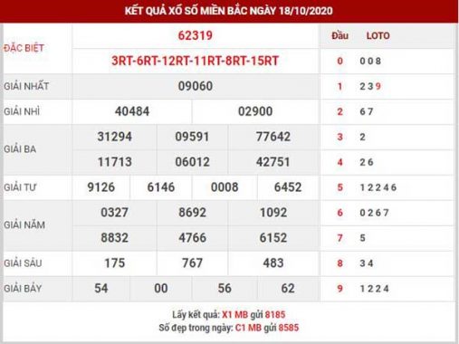 Thống kê XSMB ngày 19/10/2020 – Thống kê xổ số miền Bắc thứ 2