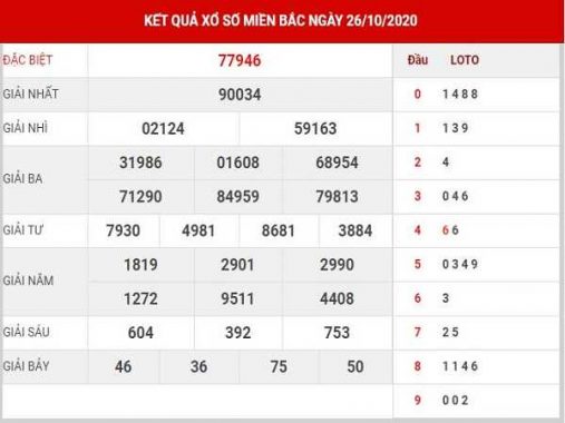 Thống kê KQXSMB ngày 27/10/2020 – xổ số miền bắc thứ 3