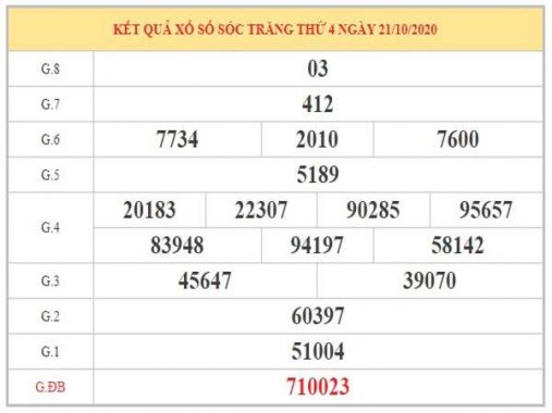Thống kê XSST ngày 28/10/2020 – Thống kê xổ số Sóc Trăng chi tiết nhất