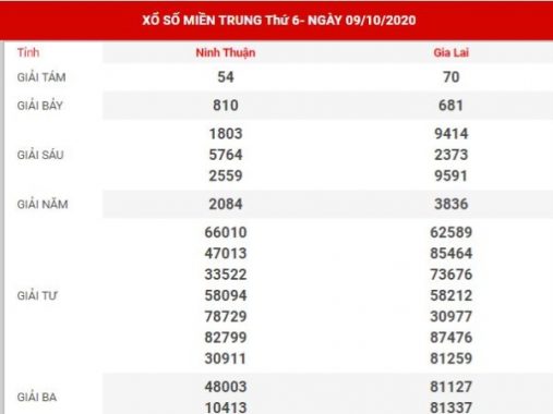 Thống kê thống kê kết quả XSMT ngày 16/10/2020