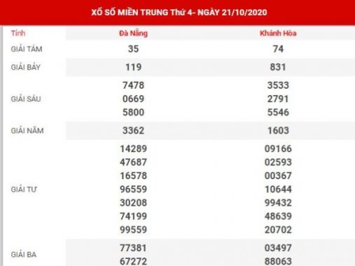 Thống kê thống kê kết quả XSMT ngày 28/10/2020