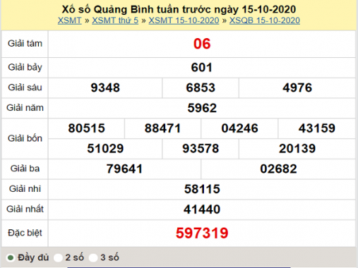 Thống kê xổ số Quảng Bình 22/10/2020 thứ 5 chi tiết nhất