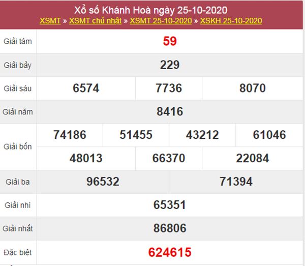 Thống kê XSKH 28/10/2020 chốt lô VIP Khánh Hòa thứ 4